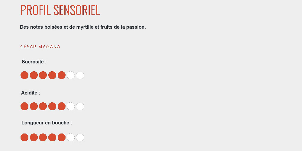 Profil aromatique